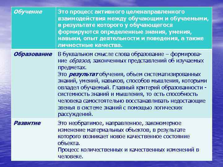 Выявленные знания. Это процесс активного, целенаправленного взаимодействия. Процесс активного целенаправленного взаимодействия педагога и детей. Процесс активного взаимодействия между обучающим и обучающимся. Развитие это процесс активного целенаправленного взаимодействия.