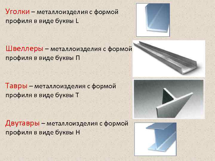 Уголки – металлоизделия с формой профиля в виде буквы L Швеллеры – металлоизделия Уголки – металлоизделия с формой профиля в виде буквы L Швеллеры – металлоизделия