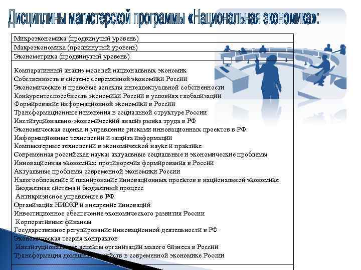 Микроэкономика (продвинутый уровень) Макроэкономика (продвинутый уровень) Эконометрика (продвинутый уровень) Компаративный анализ моделей национальных экономик