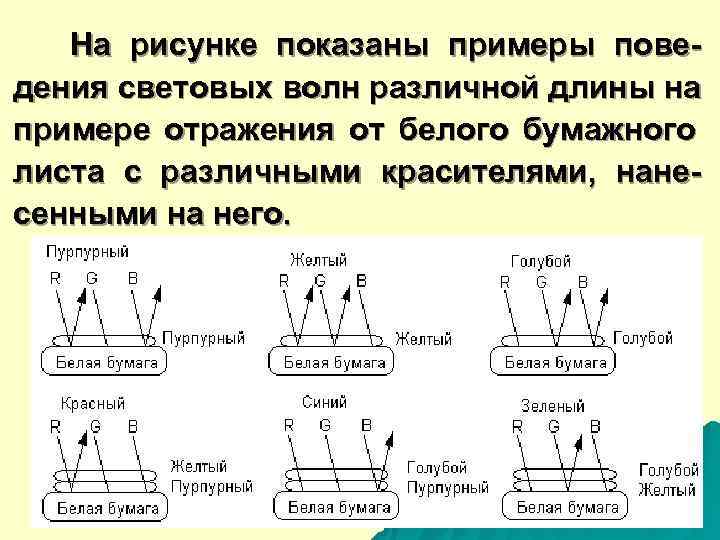 Пов пример