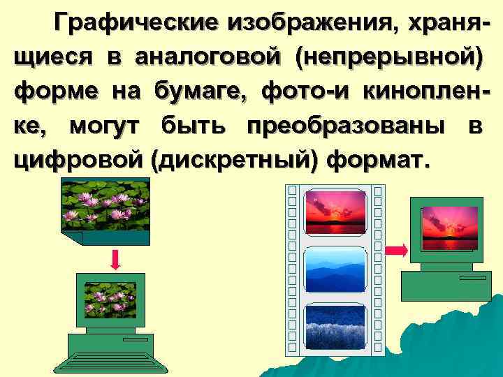   Графические изображения,  храня- щиеся в аналоговой (непрерывной) форме на бумаге, 