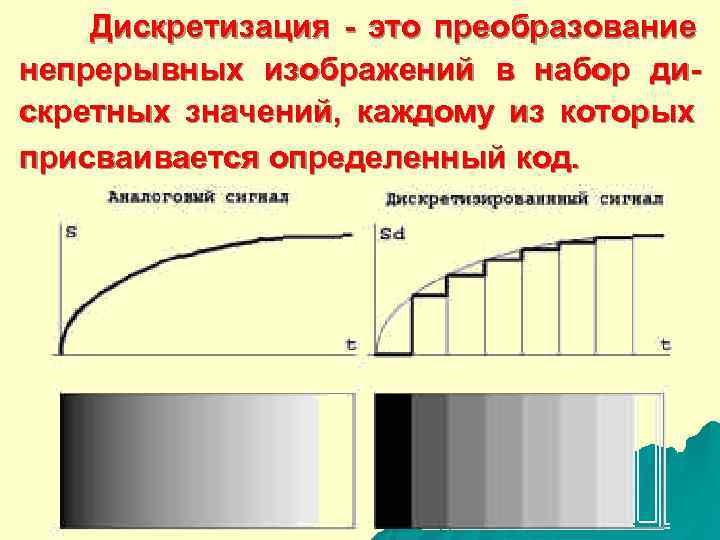 Преобразование непрерывных изображений