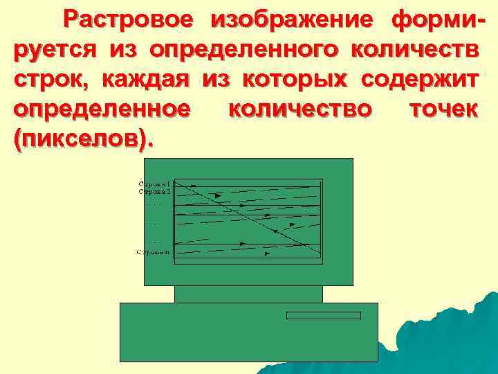   Растровое изображение форми- руется из определенного количеств строк,  каждая из которых