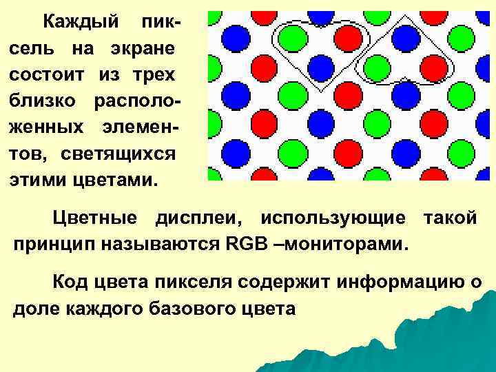   Каждый пик- сель на экране состоит из трех близко располо- женных 