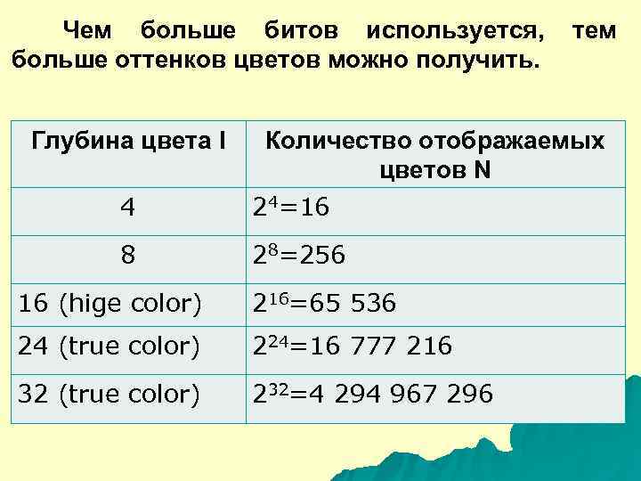   Чем больше битов используется,  тем больше оттенков цветов можно получить. Глубина