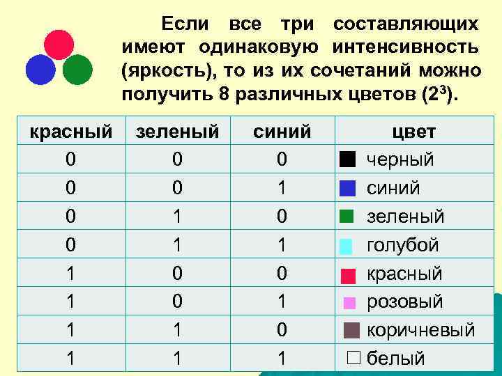    Если все три составляющих  имеют одинаковую интенсивность  (яркость), то
