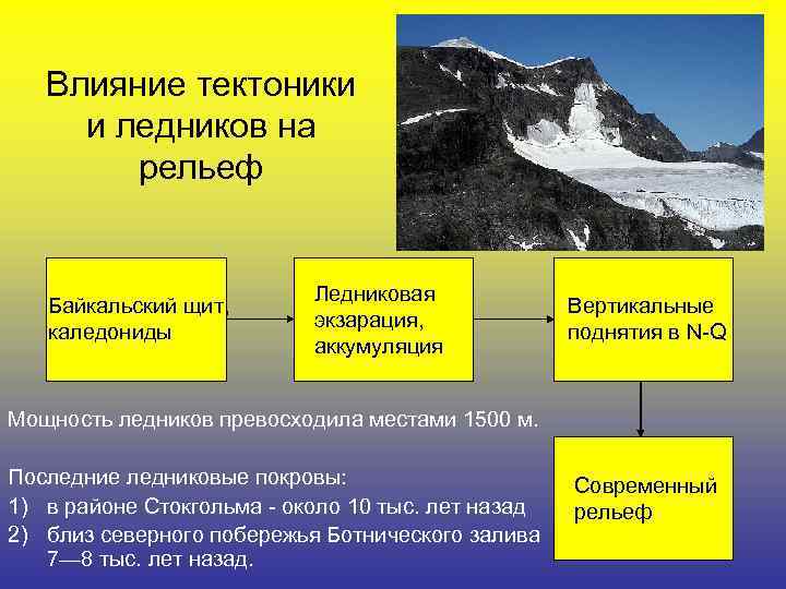   Влияние тектоники  и ледников на   рельеф   