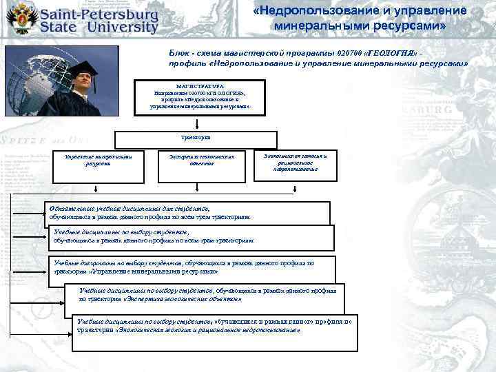      «Недропользование и управление     