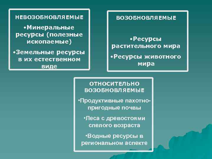 Природные ресурсы пригодные для производства. Возобновляемые и невозобновляемые природные ресурсы. Ископаемые возобновимые ресурсы. Частично возобновимые ресурсы. Невозобновимые ресурсы примеры.