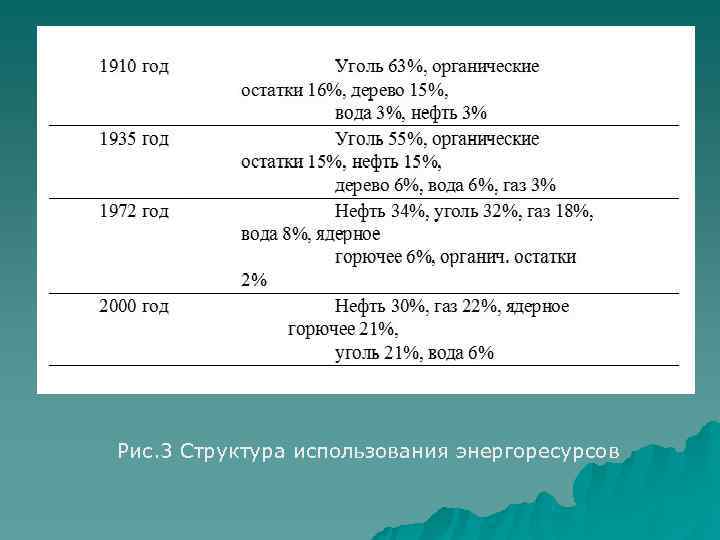 Рис. 3 Структура использования энергоресурсов 