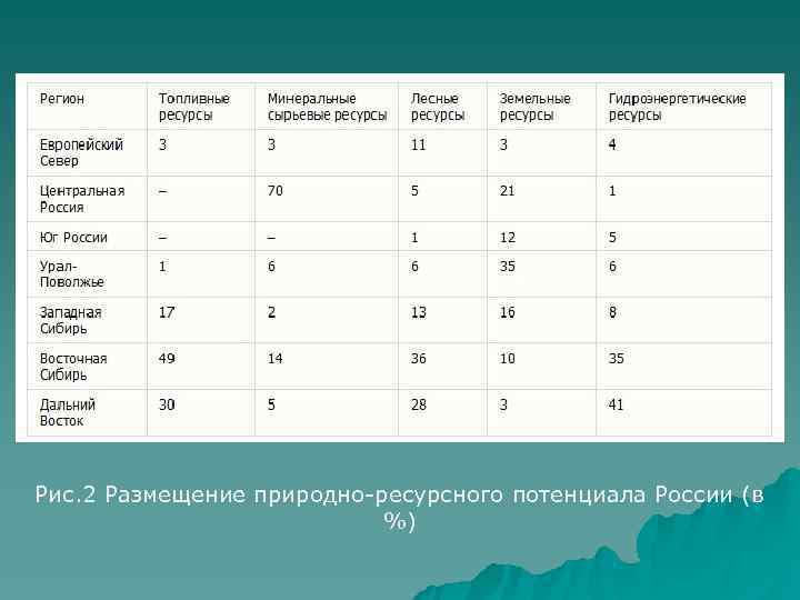 9 как называется эскиз доступных заготовок для создания публикации