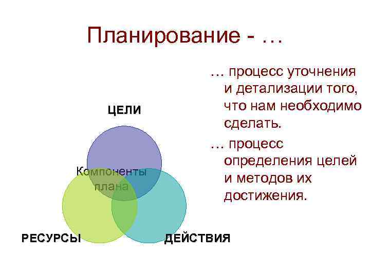    Планирование - …     … процесс уточнения 