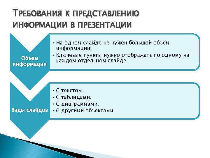 ТРЕБОВАНИЯ К ПРЕДСТАВЛЕНИЮ ИНФОРМАЦИИ В ПРЕЗЕНТАЦИИ    • На одном слайде не