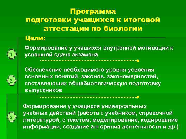    Программа подготовки учащихся к итоговой   аттестации по биологии Цели: