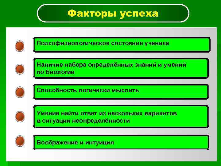    Факторы успеха Психофизиологическое состояние ученика  Наличие набора определённых знаний и