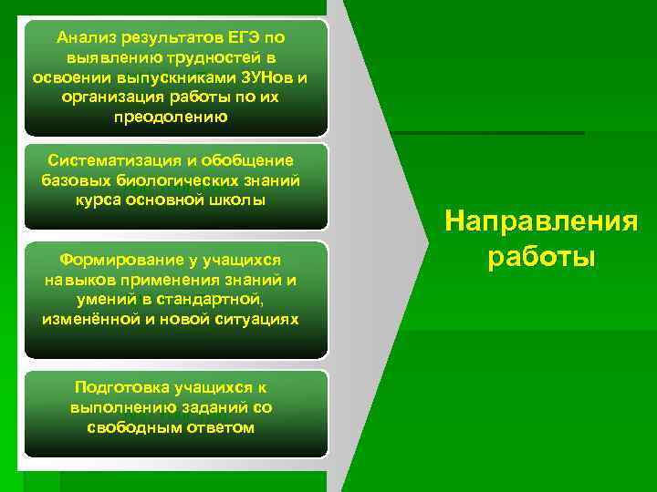  Анализ результатов ЕГЭ по  выявлению трудностей в освоении выпускниками ЗУНов и 