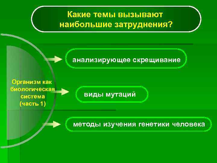    Какие темы вызывают   наибольшие затруднения?    анализирующее