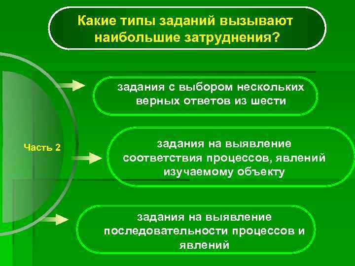    Какие типы заданий вызывают   наибольшие затруднения?   