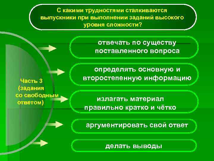    С какими трудностями сталкиваются  выпускники при выполнении заданий высокого 