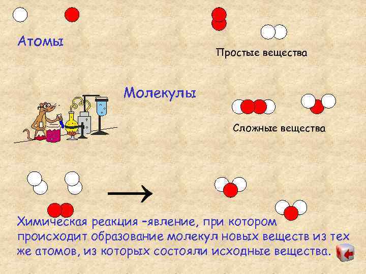 Атомы простых веществ