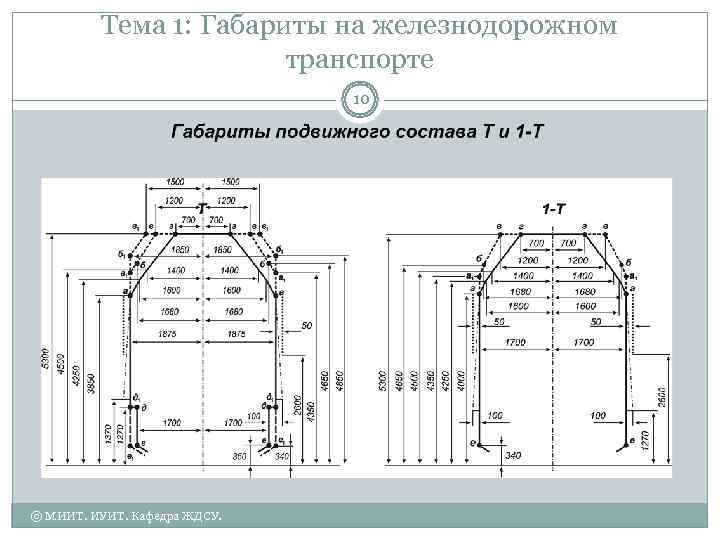    Тема 1: Габариты на железнодорожном    транспорте  