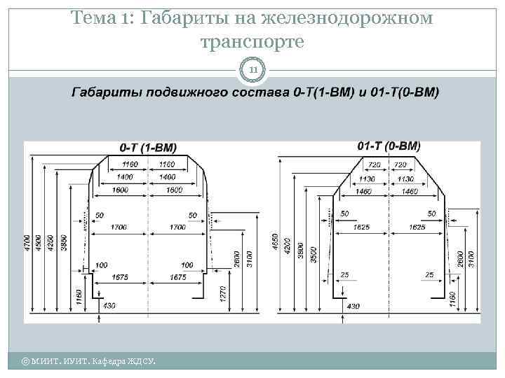    Тема 1: Габариты на железнодорожном    транспорте  