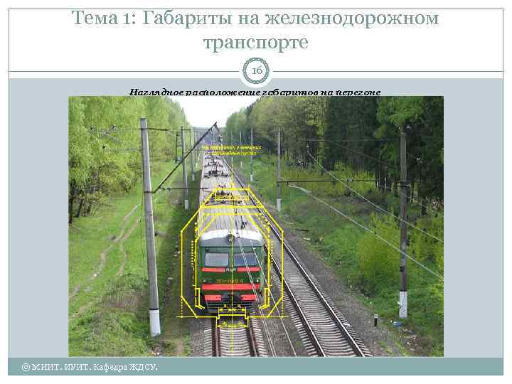    Тема 1: Габариты на железнодорожном    транспорте  