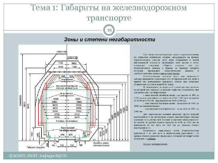    Тема 1: Габариты на железнодорожном    транспорте  