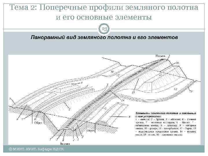 Тема 2: Поперечные профили земляного полотна  и его основные элементы   