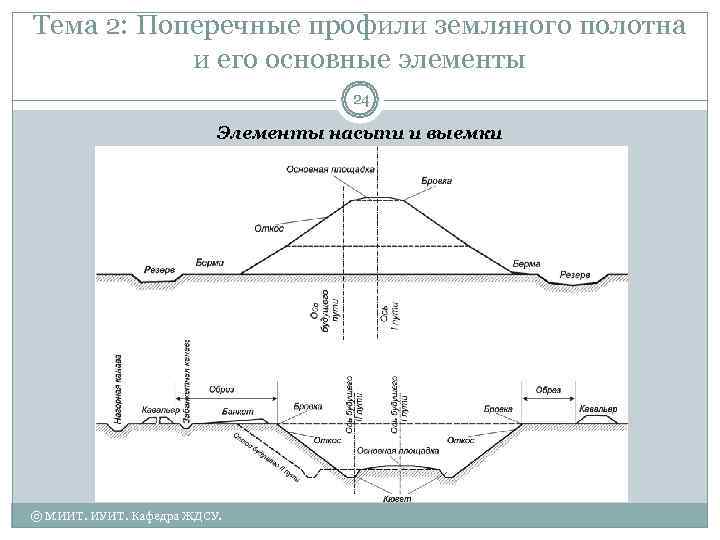 Тема 2: Поперечные профили земляного полотна  и его основные элементы   