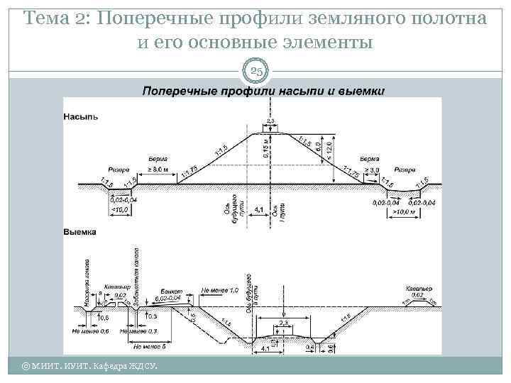 Тема 2: Поперечные профили земляного полотна  и его основные элементы   