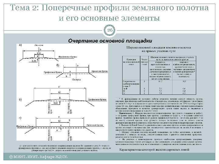 Тема 2: Поперечные профили земляного полотна  и его основные элементы   