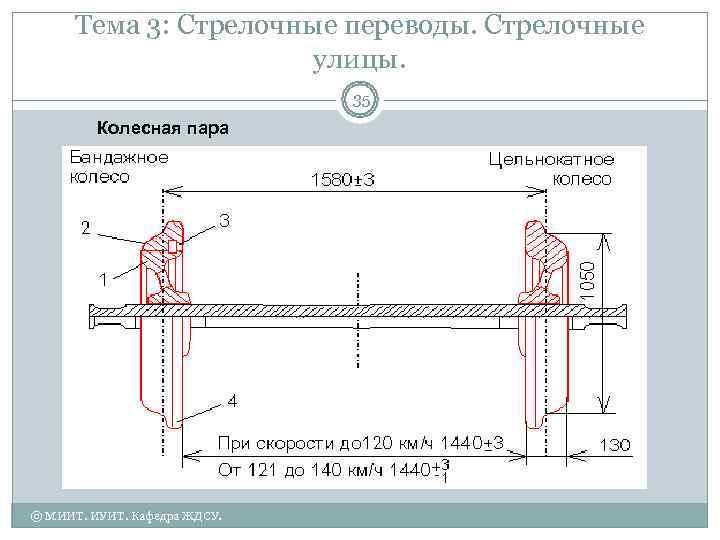  Тема 3: Стрелочные переводы. Стрелочные    улицы.    