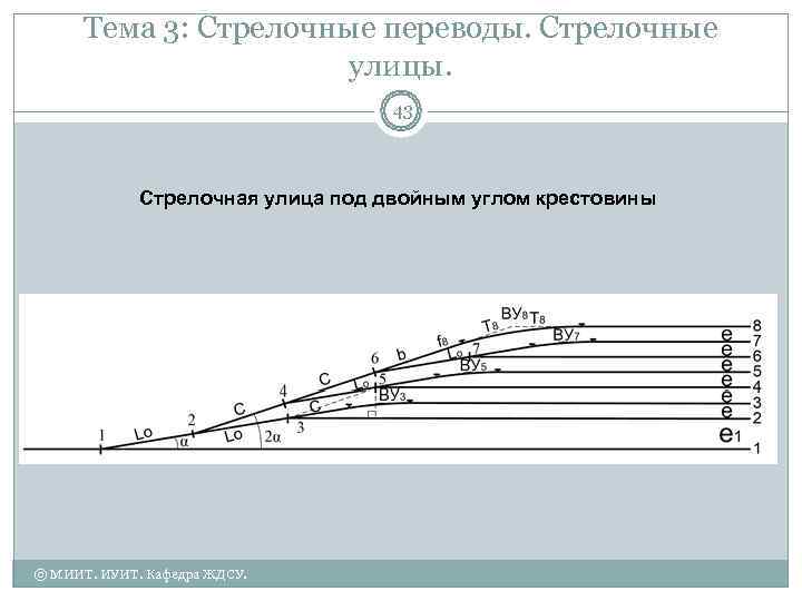  Тема 3: Стрелочные переводы. Стрелочные    улицы.    