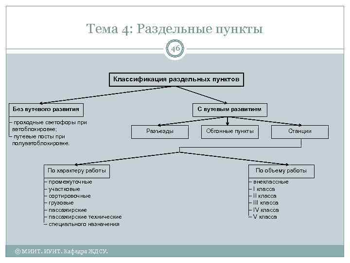      Тема 4: Раздельные пункты     46