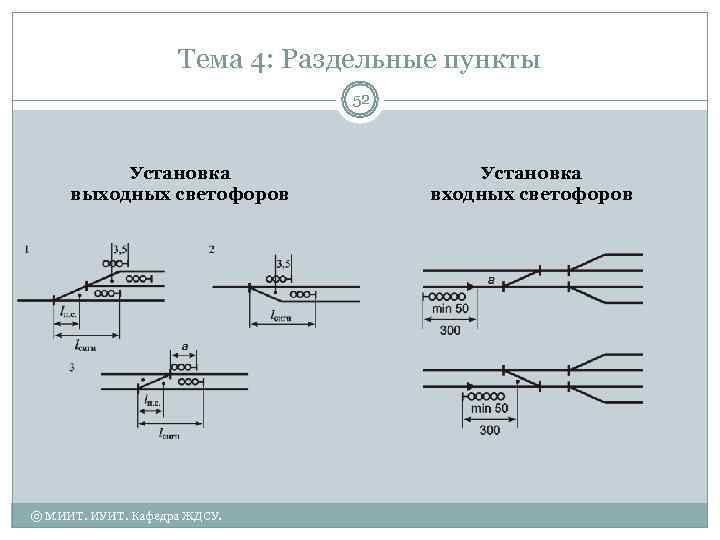 Входные и выходные светофоры на жд на схеме