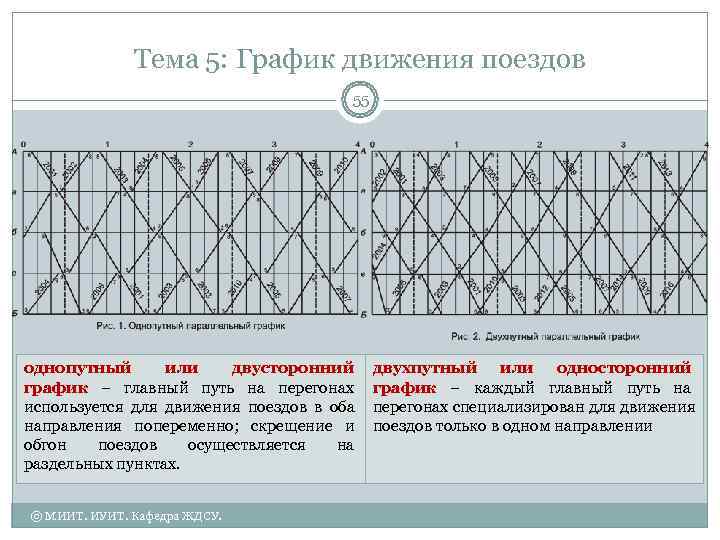    Тема 5: График движения поездов    55 однопутный 