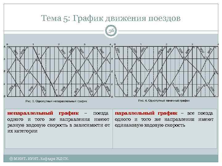    Тема 5: График движения поездов    56 непараллельный график