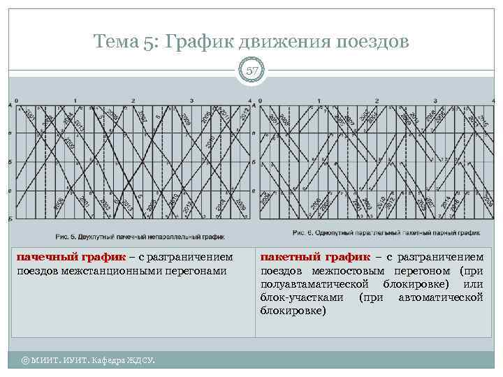    Тема 5: График движения поездов      