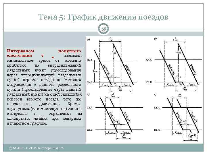    Тема 5: График движения поездов    59  Интервалом