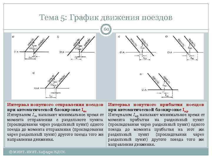     Тема 5: График движения поездов     60