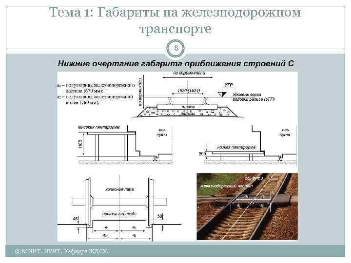    Тема 1: Габариты на железнодорожном    транспорте  