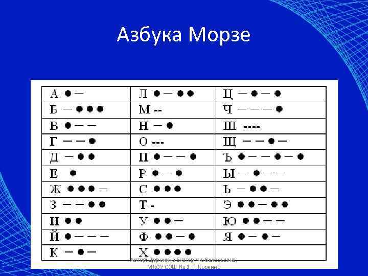 Азбука Морзе Автор: Доронина Екатерина Валерьевна,   МКОУ СОШ № 1, Г. Коркино