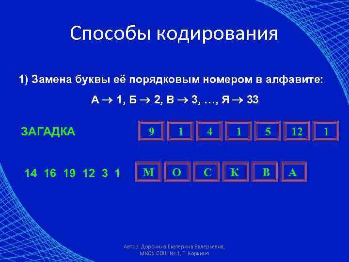   Способы кодирования 1) Замена буквы её порядковым номером в алфавите:  