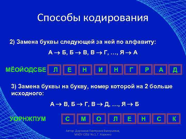    Способы кодирования 2) Замена буквы следующей за ней по алфавиту: 
