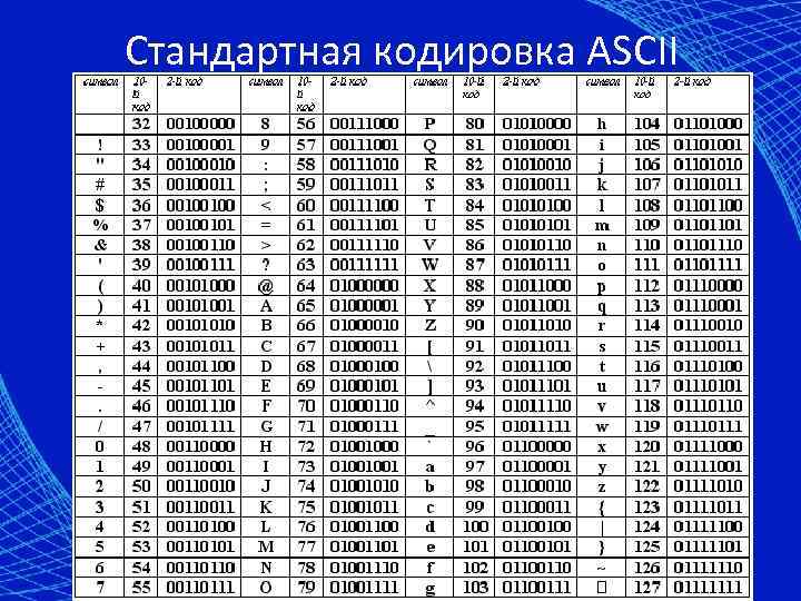 Кодирование информации 7 класс