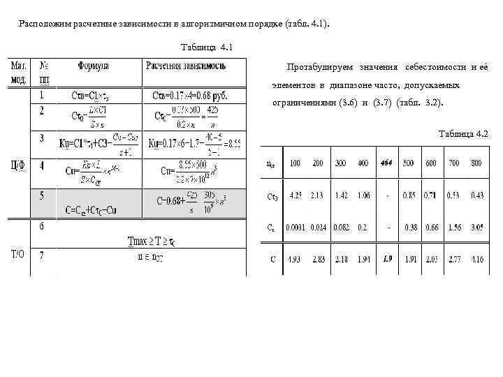 Расположим расчетные зависимости в алгоритмичном порядке (табл. 4. 1).    Таблица 4.