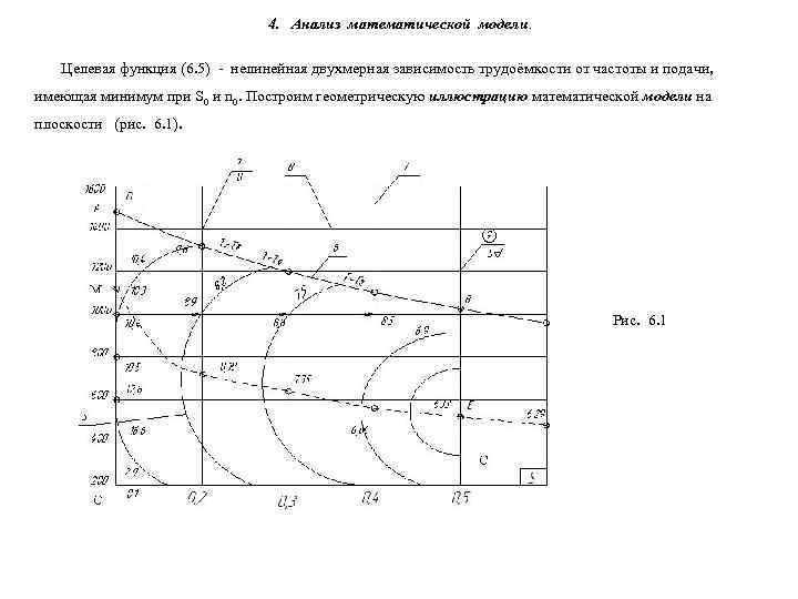       4. Анализ математической модели. Целевая функция (6. 5)