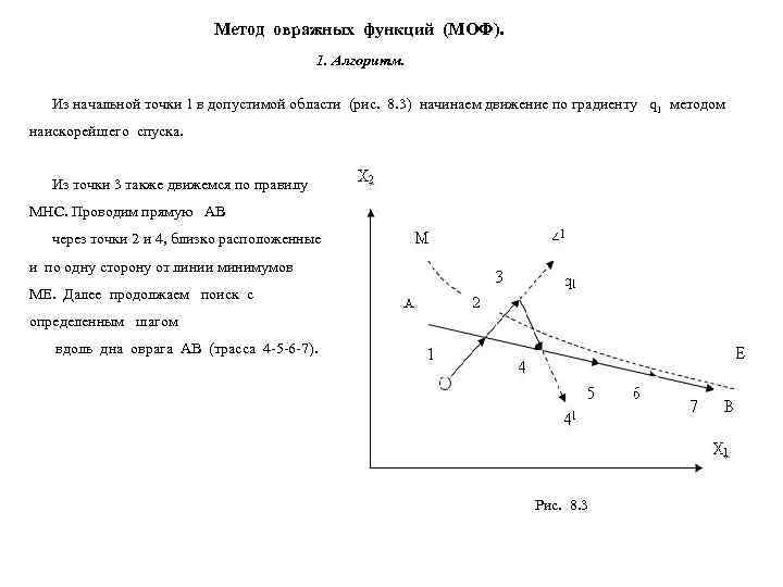      Метод овражных функций (МОФ).    1. Алгоритм.