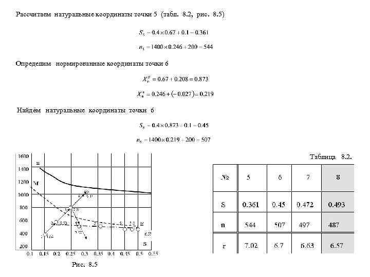 Рассчитаем натуральные координаты точки 5 (табл. 8. 2, рис. 8. 5) Определим нормированные координаты